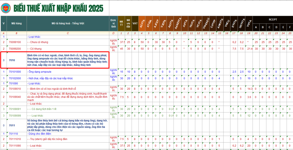 thủ tục nhập khẩu chai lọ đựng mỹ phẩm
